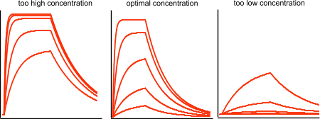 AnalyteConcentrations