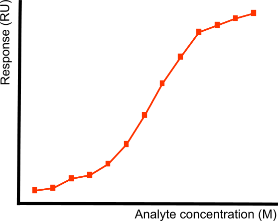 steady state interaction