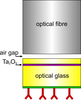 Sensor